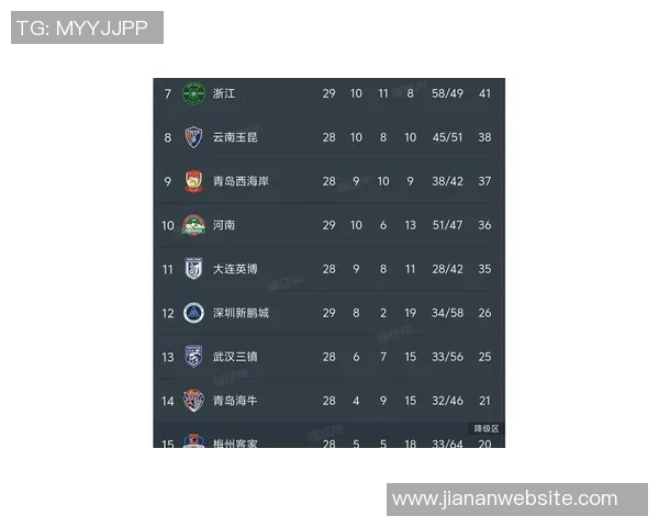 中超最新积分榜揭晓蓉城超越申花升至第十海港仍在底部挣扎